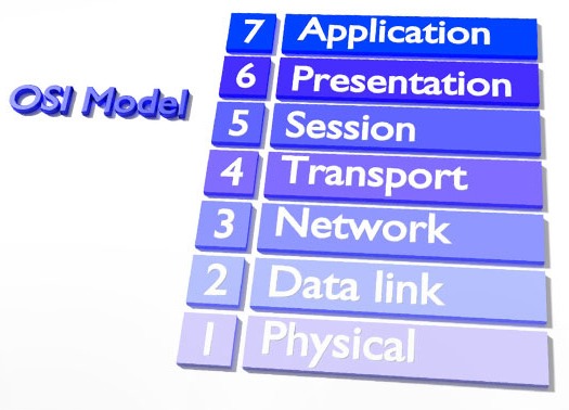 لایه های شبکه کامپیوتری – هفت لایه osi